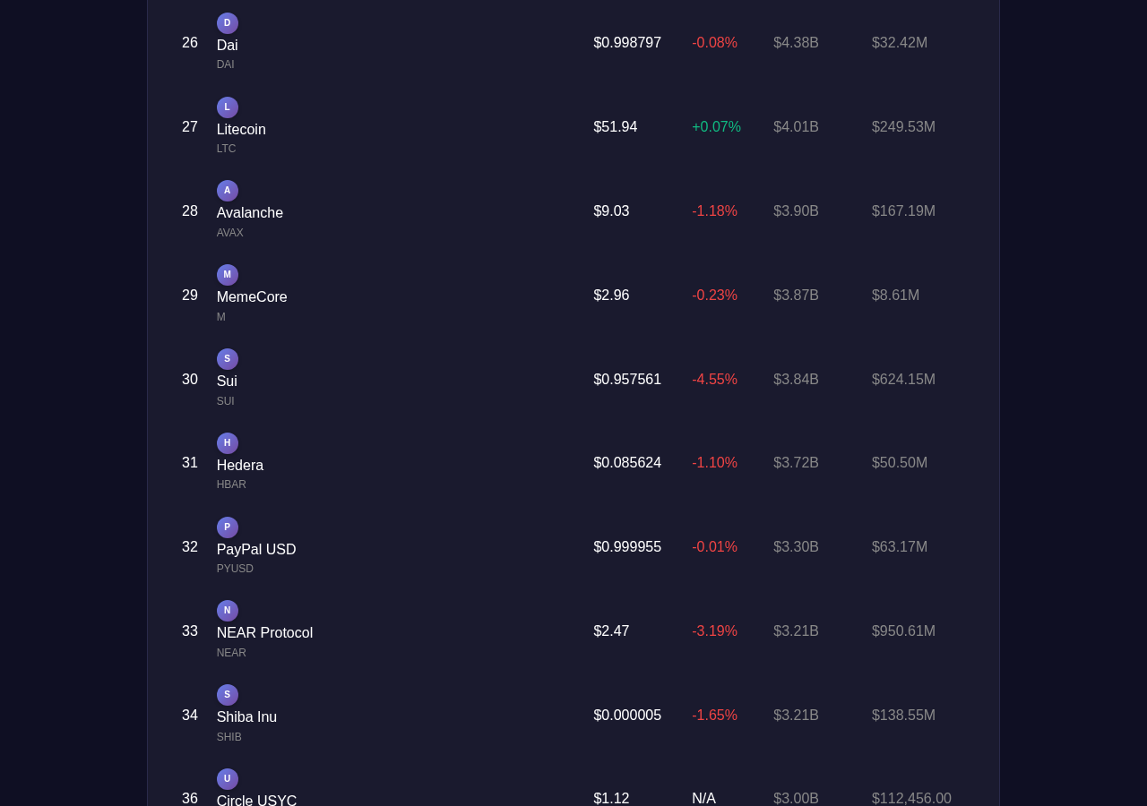 Crypto Price Tracker tool interface
