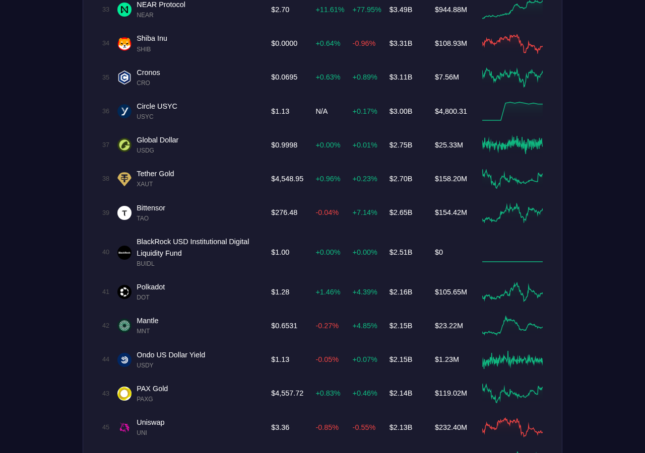 Crypto Price Tracker tool interface