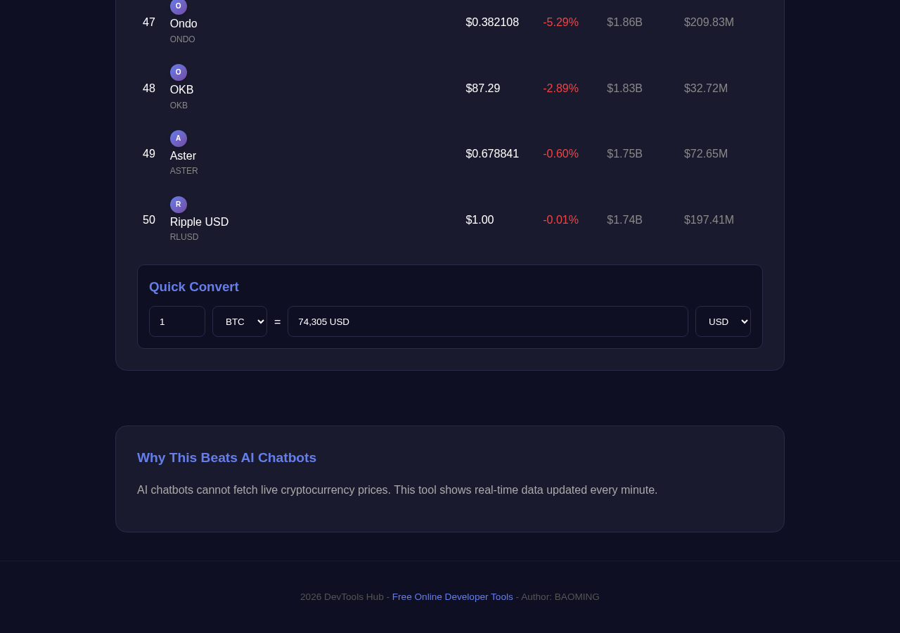 Crypto Price Tracker tool interface