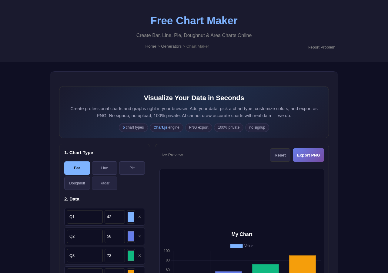 Chart Maker — Free Online Tool