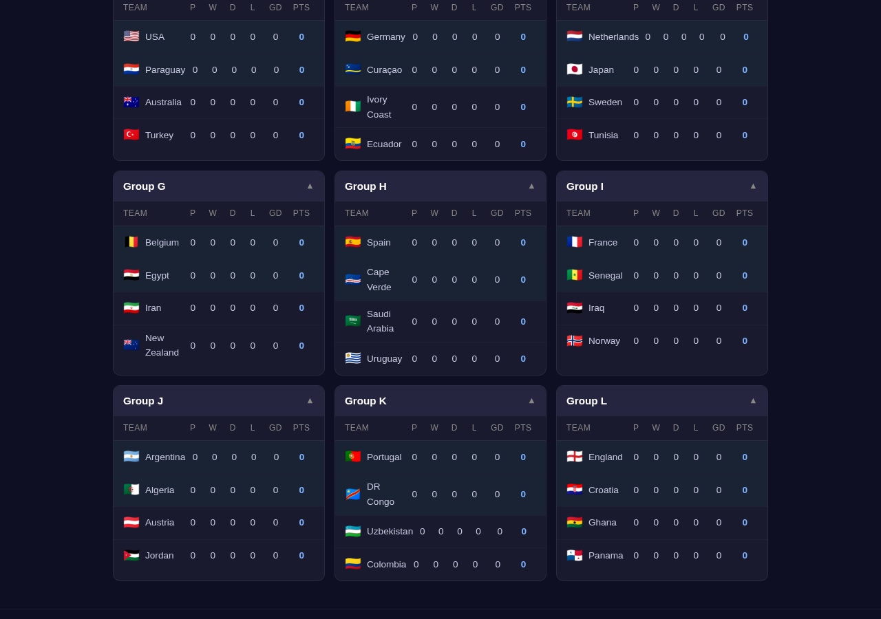 World Cup Tracker tool interface