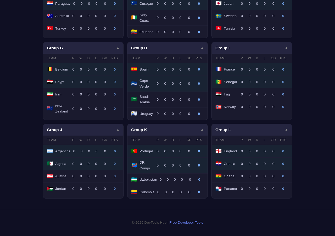 World Cup Tracker tool interface