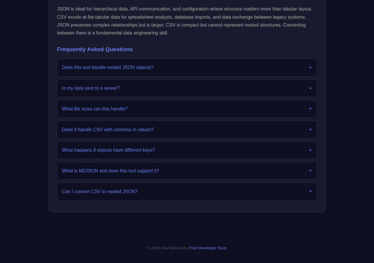 Json Csv Converter tool interface