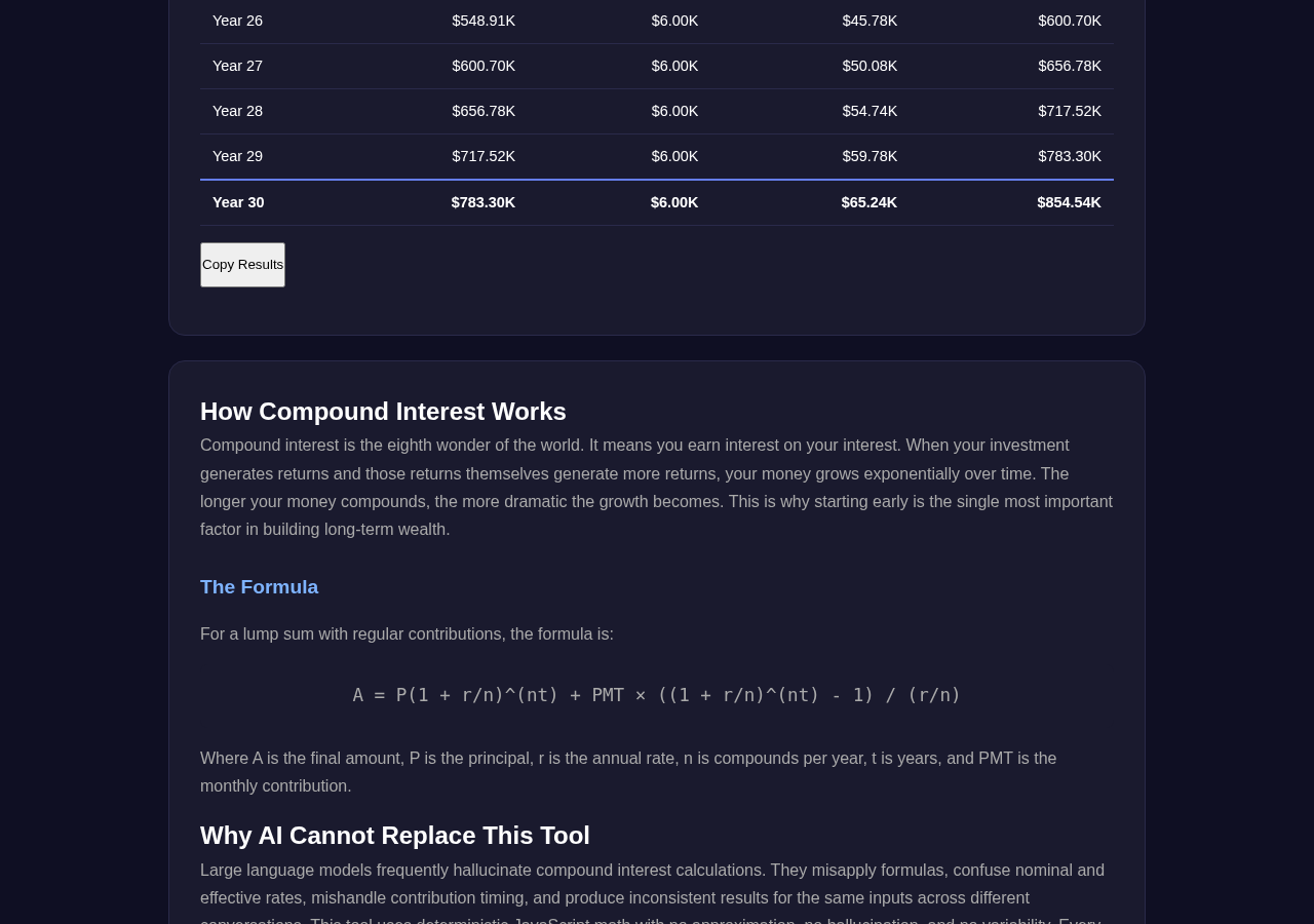 Compound Interest Calculator tool interface