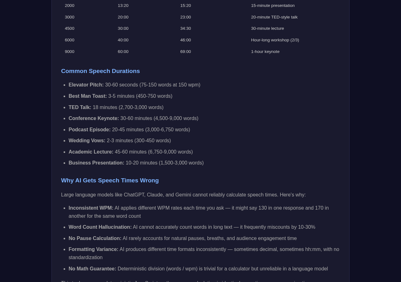 Speech Time Calculator tool interface