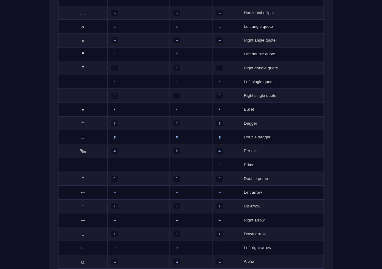 Html Entity Encoder tool interface