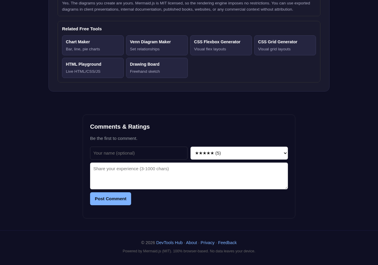 Mermaid Diagram Generator tool interface
